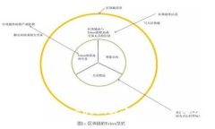 TP钱包如何解决不显示US