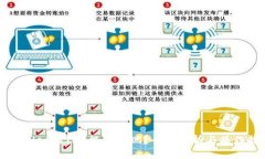 tpWallet的TRX能否提现？全面