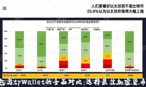 
Safepal钱包与tpWallet的全面对比：选择最佳加密货币钱包的指南