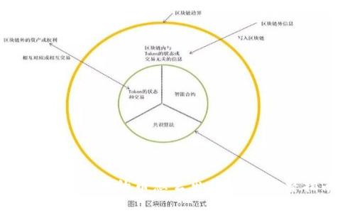 TPWallet中的币怎么出售 – 完整指南