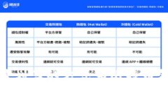 如何以最划算的方式为比