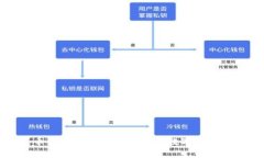 tpWallet提币交易所：安全、
