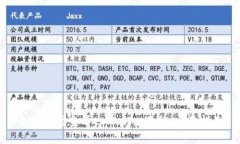 如何实时查看tpWallet价格：