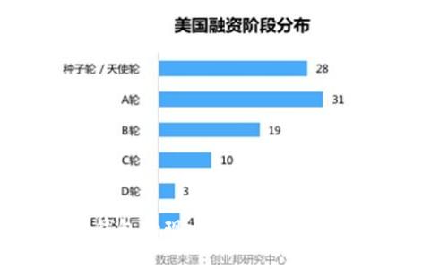 U钱包的现状分析与未来展望