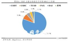 如何加快比特币钱包同步