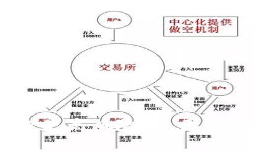 tpWallet预售地址什么意思是一个与加密货币和区块链相关的概念。在进入具体解释之前，需要了解一些基本背景信息，这样才能更好地理解它所指的内容。

### 预售的概念

预售通常是指在产品正式上市之前，企业会先进行一些销售活动，以便提前收回部分资金，或者测试市场反应。在区块链和加密货币领域，预售更多是指在正式发行代币之前，项目团队会提前向投资者出售一定数量的代币。这一过程被称为“初始代币发行（ICO）”或直接的“预售”。

### tpWallet的介绍

tpWallet是一个专注于某个特定区块链网络或生态系统的数字钱包，通常支持存储、管理和交易各种加密货币。它为用户提供了一个安全的环境来管理他们的数字资产，并可能提供一些额外的功能，例如去中心化交易所（DEX）、流动性池、质押等。

预售地址指的是一个官方指定的地址，投资者在该地址可以进行代币的预购。这个地址通常会在官方公告、官方社交媒体或者项目网站上公布，确保投资者不会被欺诈性地址所误导。

### tpWallet预售地址的意义

1. **投资机会**：通过预售，投资者可以以通常较低的价格提前购买代币，有可能在代币正式上市后获得价格上涨的机会。
  
2. **资金支持**：项目团队能够通过预售获得初始资金，用于项目的进一步开发和推广。

3. **社区建设**：预售通常吸引了大量关注和投资者，能够帮助项目在早期阶段建立一个社区，这是后续成功的重要基础。

4. **风险提示**：尽管预售带来机会，但投资者也面临着一定的风险，包括市场波动、项目失败等。因此，在进行投资前，了解项目的背景及其潜在风险至关重要。

### 如何识别合法的tpWallet预售地址

在参与任何代币预售时，投资者必须特别小心识别合法的预售地址：
- **官方渠道**：确保从项目的官方网站或正式社交媒体获取预售地址信息。
- **社群咨询**：加入官方社区，例如Telegram或Discord，了解其他用户的反馈和意见。
- **确认信息**：在参与投资之前，反复核实各种信息，确保没有漏洞。
- **警惕诈骗**：保护自己的数字资产，警惕通过网络钓鱼或其他手段伪装的诈骗行为。

### 总结

tpWallet预售地址是一个重要的信息点，它为参与者提供了一个投资新项目的机会。但是，要记住投资加密货币及其相关资产本身是高风险的，因此投资者在做出决策前应做到充分的预研究和审慎考虑。