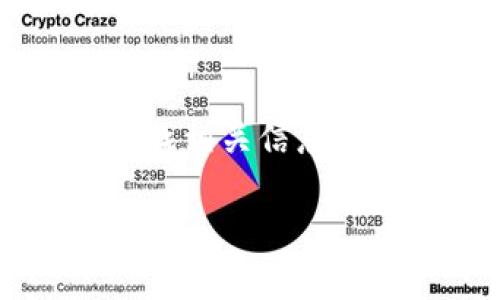   全面解析：如何在苹果手机上使用tpWallet钱包 / 

 guanjianci tpWallet, 钱包, 苹果手机 /guanjianci 

随着数字货币的快速发展，越来越多的人选择使用电子钱包来存储和管理他们的数字资产。tpWallet钱包作为市场上逐渐流行的一种选择，因其用户友好性和多种功能而受到许多用户的青睐。本文将详细介绍在苹果手机上使用tpWallet钱包的各个方面，包括如何下载、安装、使用以及安全性等。我们还将围绕用户可能关注的五个问题进行深入分析，以帮助用户更全面地了解tpWallet钱包。

一、tpWallet钱包简介
tpWallet是一款专业的数字货币钱包，支持多种加密货币的存储和管理，包括比特币、以太坊以及其他主流币种。它提供了多重安全措施，以保障用户的资产安全。同时，tpWallet还具备快捷的交易功能，使用户能够方便地进行资金的转入转出以及增值投资。

二、如何在苹果手机上下载和安装tpWallet钱包
首先，打开苹果手机上的App Store。在搜索框中输入“tpWallet”，进行搜索。在搜索结果中找到tpWallet的官方应用，点击“获取”进行下载。
下载完成后，打开应用。初次使用时，用户会被要求创建一个新的钱包或导入已有的钱包。选择创建新钱包将引导用户生成一个新的私钥和助记词，导入钱包则要求用户输入现有钱包的私钥或助记词。
对于新用户，强烈建议记录好助记词，并将其保存在安全的地方，因为它是恢复钱包的唯一方法。

三、tpWallet的主要功能和使用体验
tpWallet提供丰富的功能，不仅支持多种数字资产的管理，还具有上架新币种、查看市场行情、交易所链接等多种功能。用户可以通过简单的操作页面，方便地进行币种的兑换和转账。
tpWallet还提供实时的市场数据，用户可以随时查看自己持有资产的实时价值和历史走势。这对投资决策十分重要，帮助用户及时做出调整。此外，tpWallet的交易费用相对较低，用户可以在转账时选择适合自己的手续费，达到节省成本的效果。

四、tpWallet的安全性分析
安全性是数字钱包用户最为关注的问题之一。tpWallet在安全性方面采取了多种措施。首先，它使用了高级加密技术来保护用户的数据和资产。其次，用户的私钥不会存储在服务器上，而是存储在用户的设备中，避免了因服务器被攻击而导致的资产丢失。
此外，tpWallet还提供了双重身份验证（2FA）功能，增强了用户账户的安全性。在进行大额交易时，系统会要求用户进行额外的身份验证，保护用户的资金安全。同时，用户也可以设置钱包的冷存储，将大部分资产安全地存放，只有在需要时才进行热存储，这样可以有效降低被攻击的风险。

五、常见问题解答
在使用tpWallet钱包时，用户可能会有多种疑问。在此，我们整理出五个常见问题，并详细解答。

问题一：如何找回丢失的tpWallet钱包？
如果用户忘记了钱包的密码或者丢失了手机，可以通过助记词或私钥来找回钱包。首先，打开tpWallet应用，选择“导入钱包”。在输入框中输入助记词，按顺序提供所有单词，系统即可恢复用户的数字资产。
需要注意的是，助记词是唯一的安全凭证，用户在使用时必须妥善保管，避免泄露。此外，定期备份助记词可以为后续可能的丢失做好准备。例如，用户可以将助记词写在纸上并存放在安全的地方，或使用加密工具进行备份。

问题二：tpWallet支持哪些加密货币？
tpWallet支持多种主流加密货币，包括比特币、以太坊、莱特币、Ripple等。用户可以在应用内查看支持的所有币种，并进行交易和管理。对于新用户，了解各个币种的特点十分重要，帮助用户做出更明智的投资选择。
例如，比特币是最早的数字货币，广泛应用于支付和投资；以太坊则可以用于智能合约和去中心化应用；而其他币种则可能专注于特定领域的解决方案，如Ripple专注于快速资金转移。在选择投资行情时，了解这些币种的技术背景、交易量、市场动态等至关重要。

问题三：tpWallet的交易费用是多少？
tpWallet的交易费用根据交易的币种、网络拥堵情况和用户选择的手续费来决定。用户在进行转账时，可以选择不同的手续费等级，速度快的手续费通常较高，而速度较慢的手续费则低廉。用户可以根据自身情况自由选择。
一般情况下，转账费用低于主流交易所，同时tpWallet也会在用户发起转账时，明确告知费用，而用户可以在确定后再进行操作。对于频繁转账的用户，选择合适的手续费可以有效降低交易成本。

问题四：如何保证tpWallet的安全性？
tpWallet提供了多种机制来确保用户资产的安全性。用户在创建钱包时，系统会要求生成一个复杂的密码，并提供助记词，以在后续的恢复过程中确保安全。在日常使用中，用户应确保使用安全的网络，避免在公共Wi-Fi下进行敏感操作。
此外，用户可以启用双重身份验证，增加账户层级的安全保护。同时，不建议将大额资金保留在热钱包中，用户可以将大部分资产转移至冷钱包，以防丢失或被盗。在使用tpWallet的同时，用户应时刻保持对安全风险的警惕，定期检查账户的异常活动。

问题五：如何联系客服解决问题？
用户在使用tpWallet过程中如遇到问题，可以通过官方渠道联系客户服务团队。tpWallet提供了多种联系方式，包括官方邮箱、在线客服、社交媒体等。
用户在联系客服时，应详细描述所遇到的问题，包括错误提示和实际操作等，以便客服能够高效地解决用户的问题。此外，tpWallet官方网站上还设有常见问题解答（FAQ）版块，用户可以先查找相关信息，若仍无法解决问题再选择联系客服。

综上所述，tpWallet是一款功能强大、安全性高的数字钱包，适合广大用户在苹果手机上使用。通过本文的详细介绍，希望能为用户在使用tpWallet钱包时提供有价值的参考。