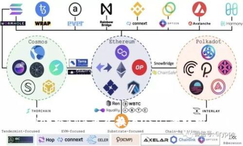 如何通过tpWallet将BNB币兑换为USDT的详细步骤与注意事项