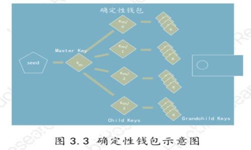 : tpWallet丢失u资产的解决方法与防护措施