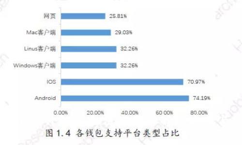 tpWallet升级后无法使用的解决方案与技巧