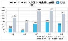 如何解决tpWallet中币卖不出