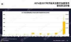 tpWallet何时能够显示价格？