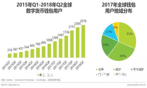 tpWallet密钥被他人获取的风险及应对策略