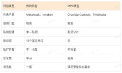    tpWallet刷新不了的原因与