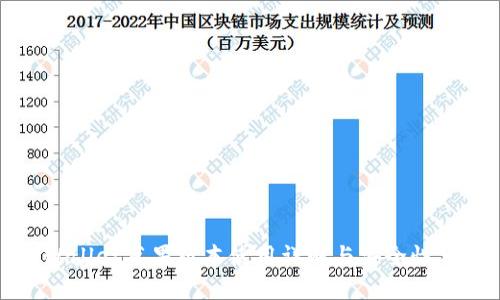 tpWallet苹果版本使用详解与安全性分析