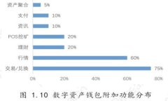 区块链元钱包正式版发布