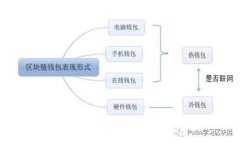 TP钱包登录密码一般几位？