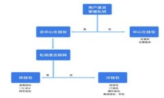 : 如何将USDT从币安钱包转