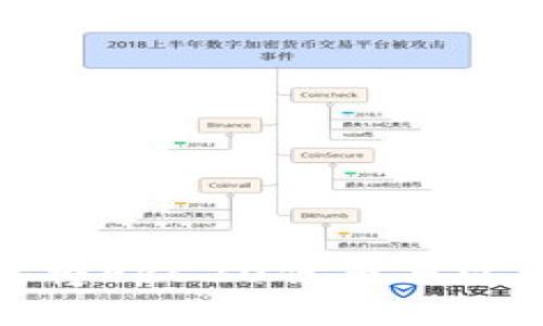 如何在TP Wallet中将ERC20代币与以太坊（ETH）进行转账