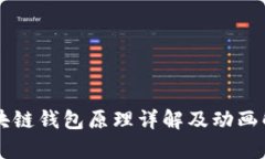 区块链钱包原理详解及动