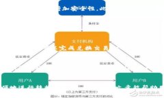 如何在tpWallet中快速转换