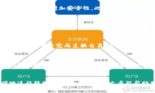 如何在tpWallet中快速转换USDT：详细操作指南

tpWallet, 转换USDT, 数字钱包/guanjianci

引言
在数字货币日益普及的今天，越来越多的人开始接触和使用各种数字钱包。tpWallet作为一种相对新兴的数字钱包，其具有操作简便、安全性高的特点，受到许多用户的青睐。在众多数字资产中，USDT（Tether）因其稳定的价值而成为用户交易和存储的常用选择。本篇文章将重点介绍在tpWallet中如何快速、方便地转换USDT，帮助用户更好地管理自己的数字资产。

tpWallet是什么？
tpWallet是一个兼容多种类型数字货币的数字钱包，用户可以通过它存储、发送和接收不同的加密货币。tpWallet界面用户友好，支持多种链和代币的交易，同时也提供了一些独特的功能，比如一键转换和一键充值等，方便用户进行资金的管理与流动。

tpWallet的主要特点
tpWallet提供了访问、管理和交易多种数字货币的统一平台。它的主要特点包括：
ul
    li安全性：tpWallet采用了多重签名和离线存储等多种安全措施，确保用户资产的安全。/li
    li用户友好界面：无论是新手还是有经验的交易者，都能轻松上手使用tpWallet。/li
    li多币种支持：tpWallet支持多种数字货币的存储，其中包括比特币、以太坊、USDT等主流货币。/li
    li快速交易：tpWallet内置一键转换功能，让用户能够快速转换各种数字货币。/li
/ul

如何在tpWallet中转换USDT
在tpWallet中，转换USDT的过程简单明了，其主要步骤如下：

1. 注册并登录tpWallet
首先，用户需要在tpWallet官方网站上注册账户并进行登录。注册时需提供有效的电子邮箱，并设置密码。同时，为了增加账户的安全性，用户可以选择启动双因素认证，确保账户安全。

2. 进入钱包界面
登录成功后，用户将直接进入tpWallet的主界面。在这里，用户可以查看自己当前的资产组合、交易历史等信息，以及各项操作的导航。

3. 查找转换功能
在钱包主界面上，用户可以找到“转换”或“资产兑换”的选项。点击该选项后，系统将引导用户进入转换页面。

4. 选择转换类型
在转换页面，选择要转换的资产类型。这里用户需要选择“USDT”，然后选择要转换为的数字货币。例如，用户可以将USDT转换为比特币（BTC）、以太坊（ETH）等。

5. 输入转换数量
在选择完转换的资产之后，用户需要输入要转换的USDT数量。系统会自动计算出对应的目标资产数量，并显示当前的市场汇率信息。

6. 确认交易
在确认所有信息无误后，用户可以点击“确认”按钮，完成USDT的转换。此时，tpWallet将会处理请求，并在几分钟内完成转换。

USDT转换的注意事项
在tpWallet中进行USDT转换时，用户需要注意以下几点： 

1. 市场波动
数字货币市场变化迅速，价格短时间内可能会发生很大变化。因此，建议用户在转换之前，仔细查看市场行情，并选择合适的时机进行交易，以避免不必要的损失。

2. 交易手续费
tpWallet在进行数字资产交换时，可能会收取一定的手续费。用户在转换之前，应了解相关收费标准，并将交易费用计算在内，以确保最终获得的资产值符合预期。

3. 账户安全
在进行任何资产转换和交易之前，用户务必确保账户的安全性。建议使用强密码，并定期更换。同时，开启双因素认证，以增加额外的保护层。

4. 识别诈骗信息
由于数字货币市场鱼龙混杂，用户需要小心识别各种诈骗信息，不轻信不明来源的信息，以免造成资产损失。

总结
通过以上几步，用户可以迅速在tpWallet中完成USDT的转换操作。tpWallet为用户提供了方便快捷的数字资产管理途径，使得用户能够轻松地进行数字货币的交易。希望本指南能帮助到广大用户，让每一个人都能更好地利用数字货币，享受数字财富带来的便利。

常见问题解答
在使用tpWallet进行USDT转换的过程中，用户常常会遇到一些常见问题。以下是5个常见问题的详细解答。

问题1：tpWallet支持哪些类型的数字货币？
tpWallet支持多种数字货币的存储与交易，包括但不限于主流的比特币（BTC）、以太坊（ETH）、USDT、币安币（BNB）等。此外，tpWallet也会根据市场需求不定期更新和增加更多的数字货币。因此，用户在使用tpWallet时，可以享受到丰富的资产选择，方便进行交易与转换。

问题2：如何确保tpWallet的安全性？
tpWallet采取了多种安全措施来保护用户的资产安全。首先，用户在注册时需要设置强密码，并建议定期更换。其次，tpWallet支持双因素认证（2FA），通过绑定手机号码或电子邮箱来增加安全性。此外，tpWallet拥有冷钱包架构，极大降低了黑客攻击的风险。而用户个人设备的安全也十分重要，确保手机或计算机不被恶意软件感染，定期更新安全防护软件，是维护账户安全的关键。

问题3：如何查看tpWallet中的交易记录？
在tpWallet中，用户可以随时查看自己的交易记录。进入钱包主界面后，用户可以找到“交易历史”或“账单”选项，点击进入后，可以看到自己所有的交易记录，包括转入、转出、兑换等详细信息。在每一笔交易记录中，会提示交易时间、金额、交易状态（成功或失败）等信息，便于用户随时掌握自己的财务状况。

问题4：是否支持USDT的一键兑换功能？
tpWallet确实提供了一键兑换的功能，用户在钱包中可以快速找到想要转换的资产类型，在输入兑换数量后，系统会自动计算当前的市场汇率，并确认交易。用户只需点击“确认”就可以完成兑换交易，这使得资产管理变得更加高效。

问题5：tpWallet的客服支持如何？
tpWallet在用户服务方面设立了专业的客服团队，可以通过官方网站找到联系信息，包括在线客服、邮件支持等。用户在使用tpWallet过程中遇到任何问题，都可以通过客服获取及时的帮助。同时，tpWallet官网上也有常见问题的解答，用户可以先查阅相关信息，解决自己的疑问。

结语
总之，tpWallet是一款功能强大、安全性高的数字钱包，适合各种层次的用户进行数字资产管理。USDT作为主要的数字货币之一，在tpWallet的支持下，用户可以快速、方便地进行转换与交易。希望本篇文章能帮助用户更好地使用tpWallet，实现数字资产的高效管理与流动。