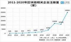 比特币钱包的实质与功能
