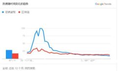 如何将tpWallet中的USDT兑换
