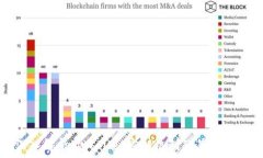   深入解析tpWallet密钥机制及其安全性