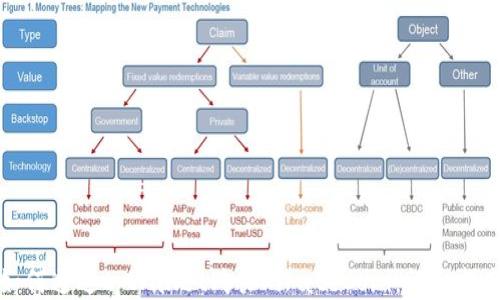 
如何通过tpWallet购买PirateCoin：详细指南