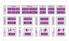 tpWallet安全吗？深度分析与用户保护策略