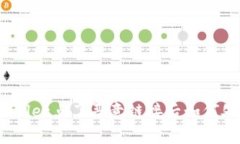 tpWallet点了恶意链接后如何处理？