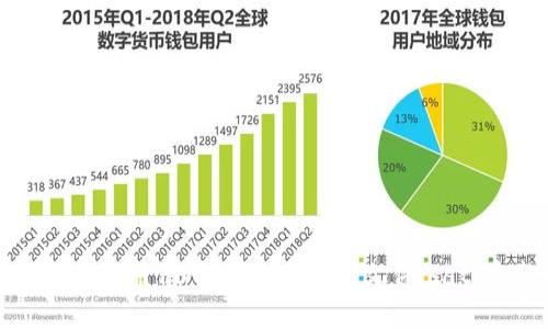 如何管理和使用16个比特币钱包文件.dat：完整指南