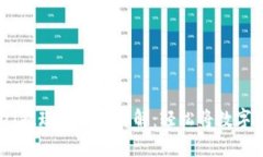 链信钱包USDT提现全过程详解：轻松将数字资产转