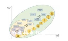 如何查看他人的虚拟币钱包地址及其交易记录