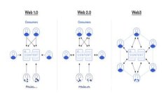USDT钱包为何如此便捷：探讨其用户友好性