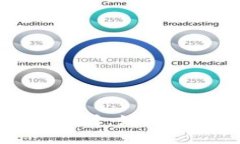 比特币钱包地址全面解析：如何有效管理您的数