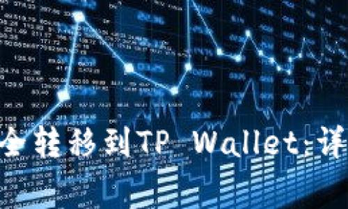 如何将NET代币安全转移到TP Wallet：详细步骤与注意事项