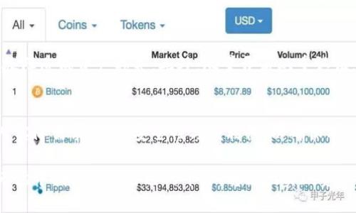   最全面的USDT钱包平台推荐及使用指南 / 
 guanjianci USDT钱包, 数字资产管理, 加密货币平台 /guanjianci 

引言：USDT钱包的重要性
在数字货币浪潮席卷全球的今天，USDT（泰达币）因其稳定的价值而备受青睐。作为一种与美元挂钩的稳定币，USDT不仅被广泛用于交易所的交易，还被用户认可为一种价值存储的工具。因此，选择一个 secure 和高效的USDT钱包变得尤为重要。

什么是USDT钱包？
USDT钱包是存储和管理USDT的工具，用户可以通过这个钱包进行收发及交易。USDT钱包分为热钱包和冷钱包两种类型。热钱包通常是在线的，方便快捷，但相对容易受到黑客攻击；而冷钱包则是离线存储，安全性高，但在交易时需要进行额外操作。

市场上有哪些主流钱包平台？
随着数字资产市场的发展，越来越多的平台开始支持USDT的存储和交易。以下是几个主流的USDT钱包平台。

1. Binance（币安）
币安不仅是全球最大的数字货币交易所之一，同时也提供强大的USDT钱包功能。用户可以通过简单的操作，在币安上创建一个钱包地址，方便地管理其USDT资产。平台具备高流动性以及多种交易选项，适合不同需求的投资者。

2. Huobi（火币网）
火币网作为老牌的交易平台，提供的USDT钱包同样十分受欢迎。它的特点在于安全措施得当，以及良好的用户体验。无论是个体用户还是大户，火币的USDT钱包都能满足其资产管理和交易的需求。

3. Trust Wallet
如果你倾向于使用移动设备，Trust Wallet是一个不错的选择。作为Binance收购的官方钱包，Trust Wallet支持多种数字资产，包括USDT。用户可以随时随地完成交易，方便实用。同时，Trust Wallet的私钥由用户自己掌握，增强了安全性。

4. MetaMask
MetaMask 是一款广受欢迎的以太坊钱包，虽然它主要用于管理以太坊和以太坊代币，但近日也开始支持USDT的操作。适合追求去中心化的用户，MetaMask允许用户在多个DApp（去中心化应用）中灵活使用其资产。

5. Ledger（硬件钱包）
对于重视安全性的用户，Ledger硬件钱包是一个极佳的选择。尽管硬件钱包的使用门槛略高，但它提供的安全性无疑是最高的。用户可以在Ledger上存储USDT及其他多种数字资产，同时利用其冷存储特性，远离网络攻击的威胁。

如何选择适合自己的USDT钱包？
选择USDT钱包时，需要考虑多个因素。首先是安全性，确保所选择的平台拥有良好的安全记录与防护机制。其次，要关注用户体验，使用过程是否顺畅方便。最后，了解交易费用和支持的资产种类，有助于选择最符合自己需求的钱包。

USDT钱包的使用注意事项
在使用USDT钱包的过程中，有几个注意事项需要牢记。比如，务必定期备份钱包信息，防止因手机丢失或故障造成资产损失。此外，尽量开启双重认证，提高账户安全性。对网络环境要保持警惕，尽量避免使用公共Wi-Fi进行交易。

结语：选择适合你的USDT钱包
总的来说，USDT钱包是数字货币投资者管理资产不可或缺的工具。在选择合适的平台时，用户需结合个人实际需求，权衡安全性与便利性，以确保有效、安全地管理自己的数字资产。不论你是新手还是老手，了解各种钱包的特点和优势都将对你有所帮助。

未来，随着数字货币的普及，USDT及其钱包将会迎来更多的机会与挑战。希望所有投资者都能在这样的市场中找到适合自己的平台，稳健地实现资产增值。