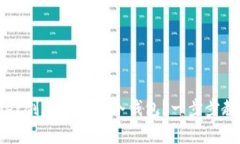 如何使用tpWallet创建安全的冷钱包？一步步教你保