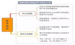 如何将USDT从tpWallet转移到交易所：详细指南