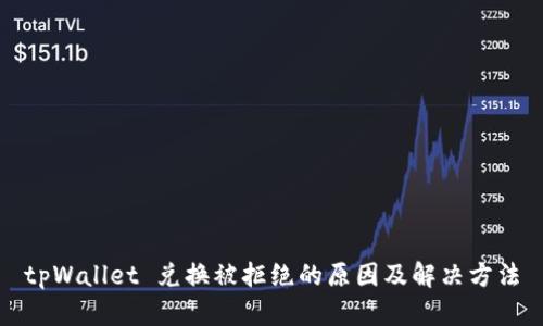 tpWallet 兑换被拒绝的原因及解决方法