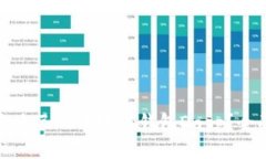 如何选择适合自己的区块链钱包Dapp？全面指南与