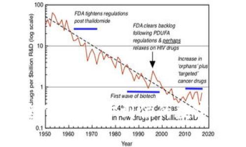 tpWallet官网安全下载：一步到位的数字资产管理解决方案