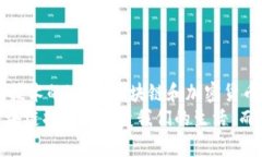    如何有效使用区块链加密钱包的名词及术语