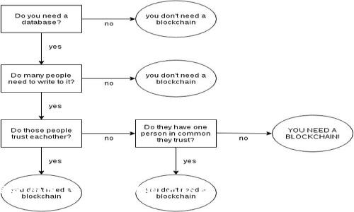   如何在tpWallet中获取矿工费用指南 / 
 guanjianci tpWallet, 矿工费用, 加密货币 /guanjianci 

tpWallet是什么？
tpWallet是一款多功能的加密数字货币钱包，支持多种加密资产的存储、转账和交易。用户可以在tpWallet中轻松管理他们的数字资产，并利用其友好的界面执行各项操作。随着加密货币的普及，tpWallet凭借其安全性、高效性和用户友好的特点，逐渐成为了许多投资者和交易者的首选工具。
在使用tpWallet进行转账或交易的时候，用户需要支付一定的矿工费用，这是确保交易能够被成功确认并添加到区块链上的必要条件。矿工费用通常是由交易的发送者支付，费用的高低会影响到交易的确认速度。

矿工费用的重要性
在区块链的生态中，矿工是负责验证和打包交易的人。由于区块链的设计是去中心化的，矿工通过其计算能力竞争区块的奖励和交易费用。在这过程中，矿工费用起着至关重要的作用。首先，矿工费用可以帮助确保交易的优先等级，当网络繁忙时，支付更高费用的交易会被更早处理。其次，矿工费用也是激励矿工为网络安全和稳定服务的一种手段。
在tpWallet中，矿工费用不会固定，这意味着用户可以根据自己的需求选择支付的金额。这种灵活性使得用户在经济和时效性方面都有更大的自由度。

如何在tpWallet中设定矿工费用
在tpWallet中设定矿工费用相对简单，用户只需按照以下步骤操作：
ol
li打开tpWallet应用，并登录到您的账户。/li
li选择您要进行转账的加密货币。/li
li输入接收方的地址和转账的金额。/li
li在费用设置部分，您可以看到默认的矿工费用，该费用通常是根据网络当前的状况自动计算的。/li
li如果您希望更改费用，您可以手动输入您愿意支付的矿工费用，根据网络的繁忙程度，系统会提供建议的费用范围。/li
li确认所有信息无误后，提交交易。/li
/ol
需要注意的是，虽然设置较低的矿工费用可以节省转账成本，但在网络繁忙时，可能导致交易确认时间延长，建议用户在重要交易时使用合适的费用设定。

tpWallet的矿工费用计算方式
tpWallet的矿工费用计算基于网络的实时状况，通常包括以下几个因素：
ul
listrong链上网络拥堵情况：/strong在高峰期，交易量大，矿工的工作量也随之增加，此时矿工费用上涨。用户可以通过观察网络状态，合理选择适合的费用。/li
listrong交易的大小：/strong交易的复杂性和数据大小会影响矿工费用。较复杂的交易通常需要更高的费用进行确认。/li
listrong当前矿工的竞争：/strong矿工之间的竞争也直接影响费用。竞争越激烈，用户可能需要支付更高的矿工费用以确保交易能够尽快被打包。/li
/ul
因此，用户在选择矿工费用时，需要综合考虑这些因素，做出合适的决策。同时，tpWallet也会提供一些实时指标，帮助用户了解当前的网络状态，从而调整费用设置。

如何监控矿工费用变化
为了更好的管理交易成本，用户需要学会监控矿工费用的变化。以下几种方法可以帮助用户实时把握此类信息：
ol
listrong利用区块链浏览器：/strong区块链浏览器可以实时显示当前区块链的交易状况和矿工费用情况，用户可以通过这些工具观察当前最优费用并及时做出调整。/li
listrong关注相关社群和媒体：/strong加密货币社群、论坛、媒体等地方通常会分享当前的矿工费用变化，以帮助用户了解市场趋势。/li
listrong使用自动化工具：/strong一些钱包或交易平台可能提供实时监控工具，用户可以因此获得费用变化的实时提醒。他们可以设置费用的上限，以便在超过这个费用时得到通知。/li
/ol
监控矿工费用的变化，有助于用户做出更明智的转账决策，避免因为费用过高而导致的支出浪费。

常见矿工费用问题及解决方案
用户在使用tpWallet过程中，可能会遇到以下几类关于矿工费用的问题：
ol
li为什么我的交易没有及时确认？/li
li如何避免支付过高的矿工费用？/li
li如何快速找到合适的矿工费用？/li
li在网络拥堵时，是否有其他选择？/li
li如果我支付的矿工费用过低，如何处理？/li
/ol

问题一：为什么我的交易没有及时确认？
当你的交易在区块链上没有及时被确认时，通常有以下原因：
ul
listrong矿工费用过低：/strong如果你设置的矿工费用低于网络的推荐费用，矿工可能会选择处理其他支付更高费用的交易，导致你的交易被延迟。/li
listrong网络拥堵：/strong在网络繁忙的时段，确认交易所需的时间会显著增加，这时很多用户的交易可能会面对长时间的等待。/li
listrong区块链本身的问题：/strong有时可能是区块链网络出现临时问题，导致交易无法顺利确认。/li
/ul
针对上述问题，用户可以提高支付的矿工费用，或在网络较为空闲的时段再发起交易。

问题二：如何避免支付过高的矿工费用？
避免支付过高的矿工费用可以采取以下策略：
ul
listrong实时监控：/strong使用区块链浏览器或相关工具实时获取矿工费用信息，无需盲目设置费用，同时避免在网络高峰期进行交易。/li
listrong灵活调整：/strong根据网络的状况，及时调整自己的交易设置，选择合适的费用。/li
listrong选择交易时间：/strong尽量在网络负载较轻的时段进行交易，比如周末或晚上时段，这样可以更容易获得较低的费用。/li
/ul
学会灵活运用这些方法，可以有效降低交易成本。

问题三：如何快速找到合适的矿工费用？
找到合适的矿工费用，一般可以按照以下路径操作：
ul
listrong使用工具：/strong借助区块链浏览器或矿工费用估算工具，可以快速地了解当前的市场情况和推荐费用。/li
listrong参考数据：/strong查看多个来源的数据（如推特、论坛）可以获得更为全面的信息，帮助做出决策。/li
listrong咨询社群：/strong在加密货币的讨论组或论坛中询问其它用户的经验和建议，可以得到一些免费的指导和建议。/li
/ul
通过这些手段，能够有效提高找到合适矿工费用的效率。

问题四：在网络拥堵时，是否有其他选择？
在网络拥堵时，用户可以尝试以下几种选择：
ul
listrong使用支付渠道：/strong一些高级钱包支持支付渠道功能，允许用户在链下进行小额转账，从而避免矿工费用的影响。/li
listrong选择其他网络：/strong如果可行，可以考虑使用支持快速确认的其他区块链，如以太坊的Layer 2解决方案。/li
listrong耐心等待：/strong有时，网络的拥堵状况是暂时的，用户可以等一等再进行转账。/li
/ul
在面对网络拥堵时，用户应该多了解自己的选项，制定合适的应对策略。

问题五：如果我支付的矿工费用过低，如何处理？
如果用户发现支付的矿工费用过低而导致交易未能及时确认，可考虑以下方法：
ul
listrong重新广播交易：/strong一些钱包支持重新广播未确认的交易，此时用户可以提高矿工费用，这通常是在交易未确认一个小时后适合做的选择。/li
listrong等待确认：/strong在许多情况下，交易最终会被确认，但可能需要更长的时间，用户可以耐心等待。/li
listrong使用替代选项：/strong如果情况持续不变，可以考虑使用其他方法进行转账，避免浪费时间。/li
/ul
在支付低矿工费用的情况下，保持耐心和灵活应对是关键。

总结一下，tpWallet作为一款先进的数字货币钱包，在用户进行交易时，矿工费用是必不可少的一环。了解矿工费用的计算方式、设定技巧以及如何监控费用变化，将帮助用户以最优的成本完成交易。希望本文能帮助你更好地在tpWallet中管理矿工费用，提升交易体验。