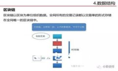 ziaoti注册比特币钱包的必要性和优势解析