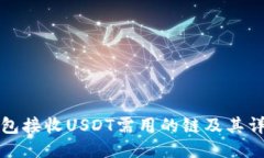 : TP钱包接收USDT需用的链及其详细指南