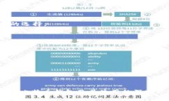 biao比特币历史最悠久的钱包：探索比特币的钱包