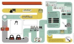 比特币钱包是啥意思比特币钱包是用于存储、接